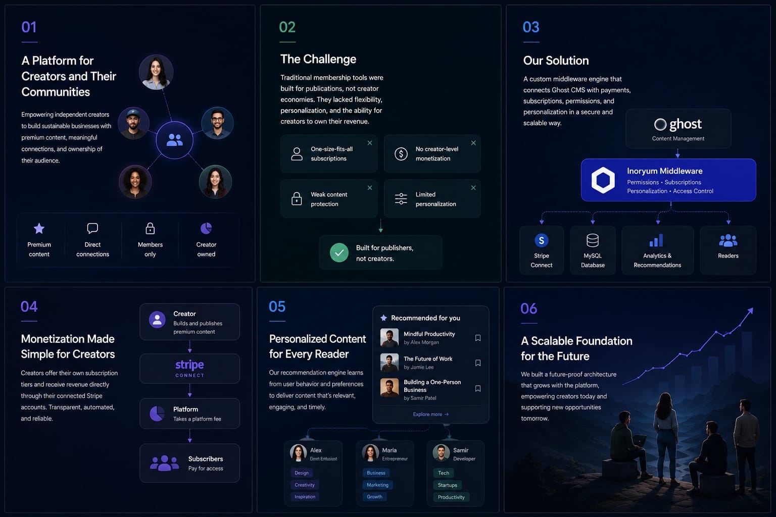 How We Built a Multi-Contributor Subscription Platform on Ghost CMS