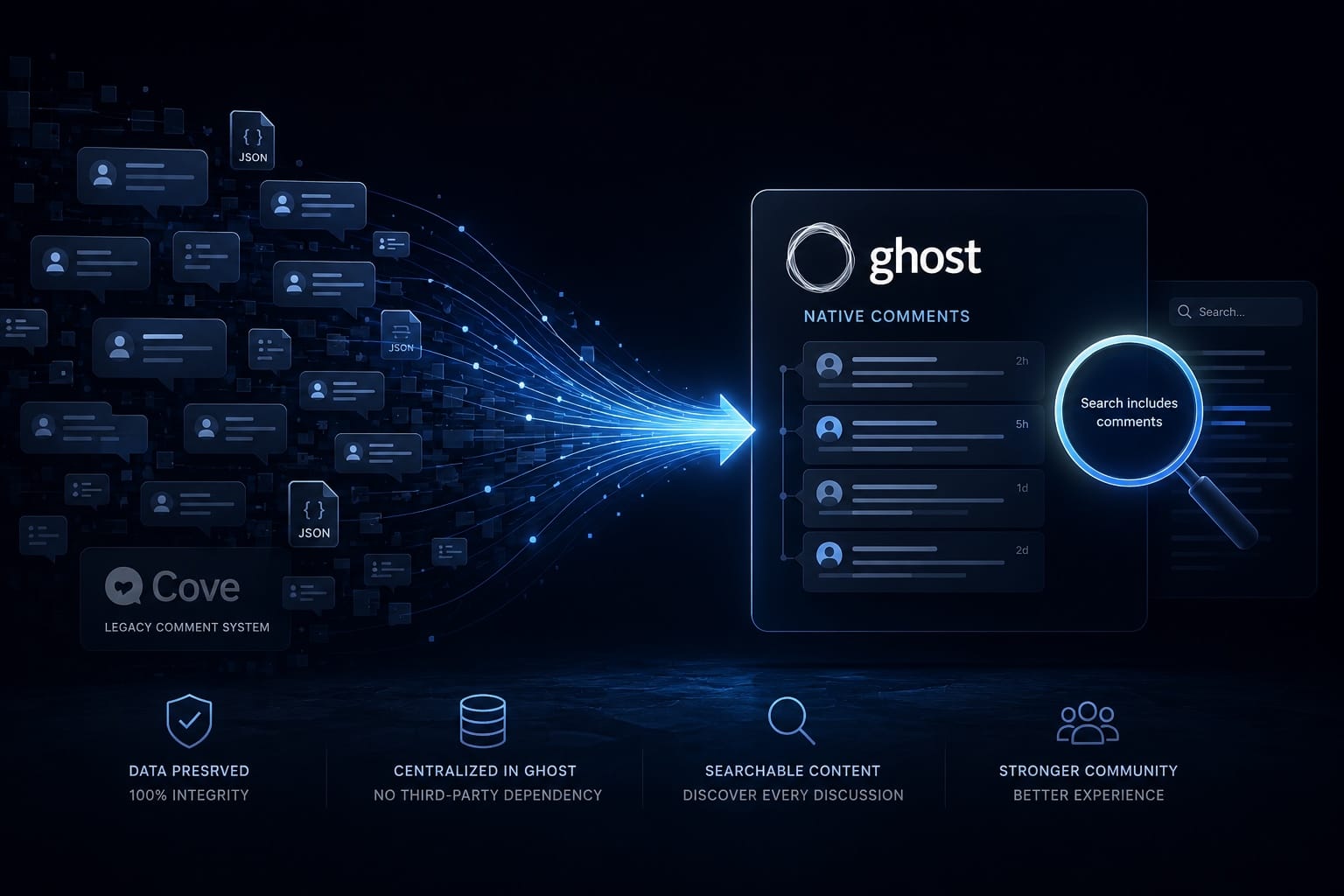 Migrating Thousands of Community Comments into Ghost for TheChocolateLife