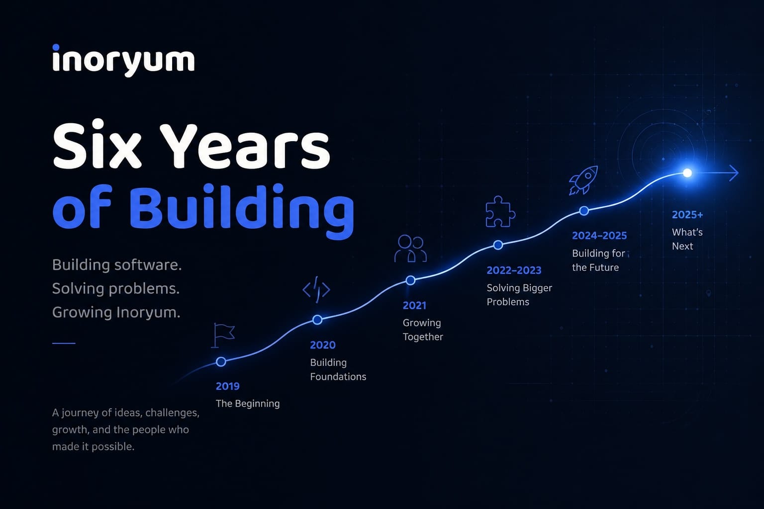 Six Years of Building Software, Solving Problems, and Growing Inoryum