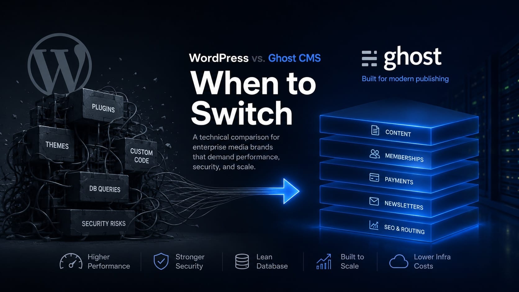WordPress vs. Ghost CMS for Enterprise Media Brands: When to Switch